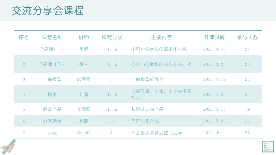告别丑表格：WPS表格美化终极指南，从职场小白到数据大神